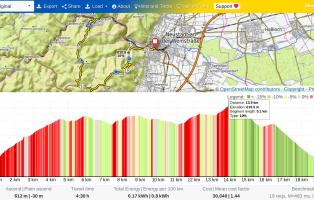 20250204 Höhenprofil